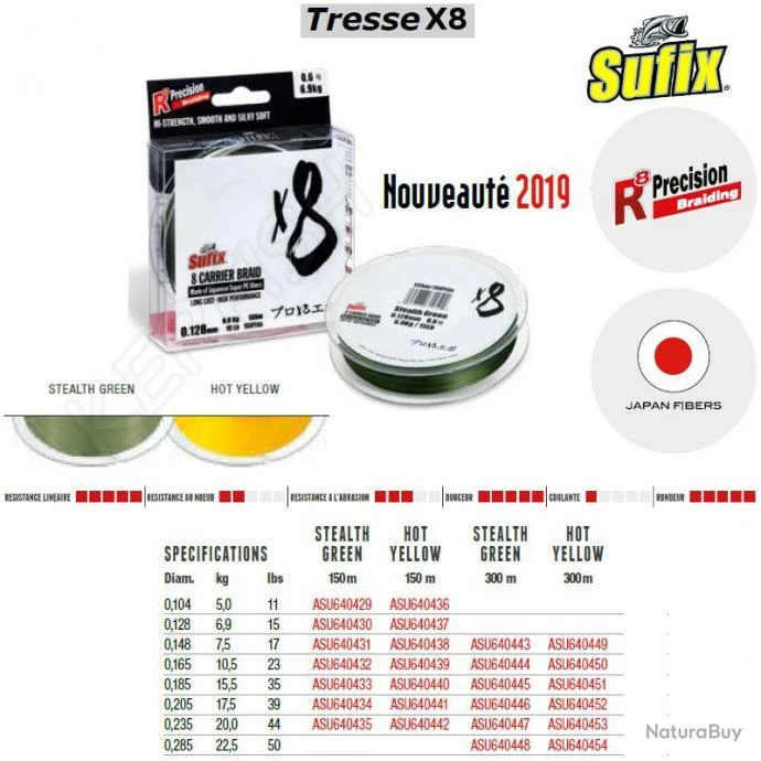 TRESSE X8 SUFIX 300 M Stealth Green 0.235 Mm